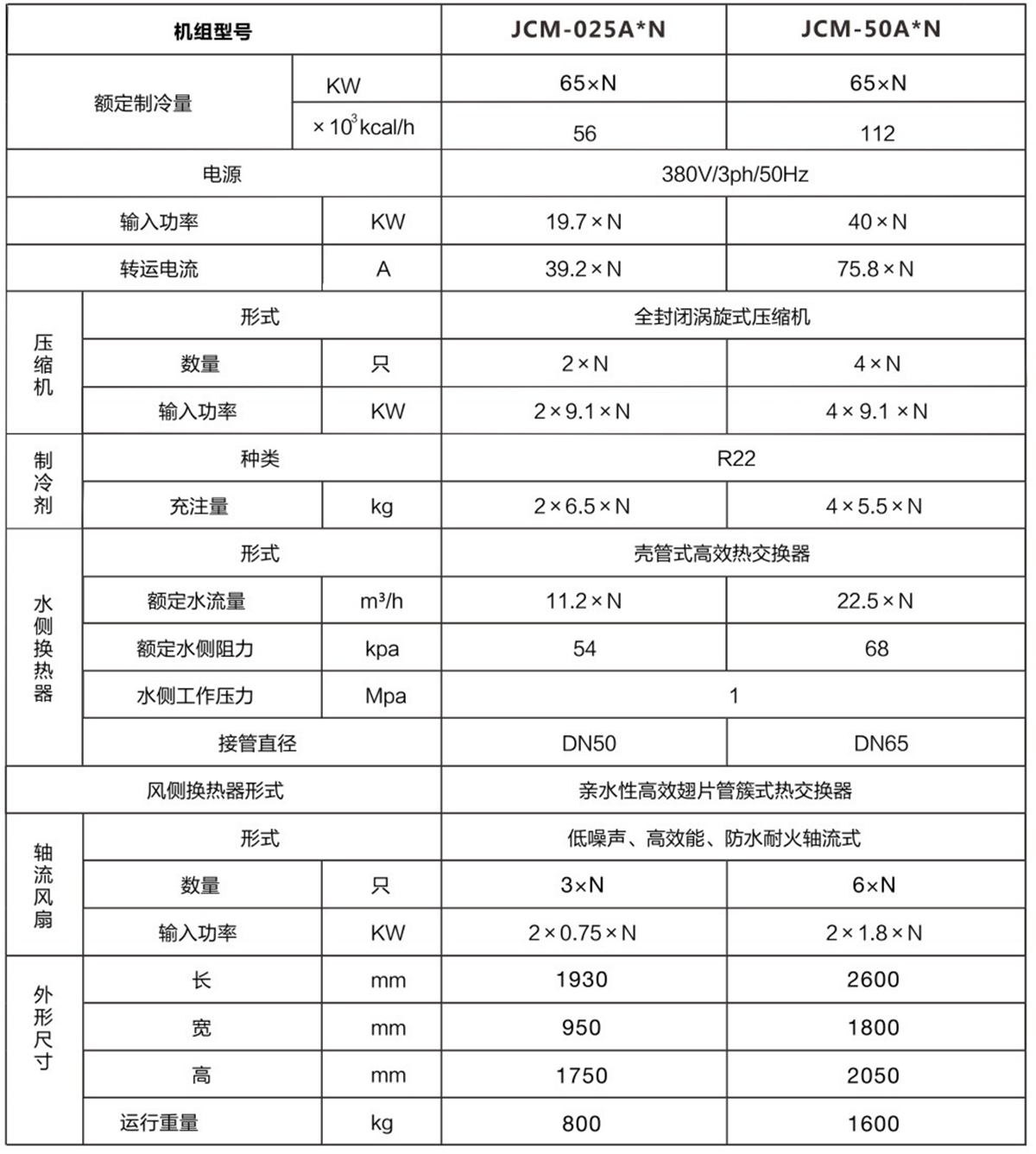 风冷模块式冷水机02.png