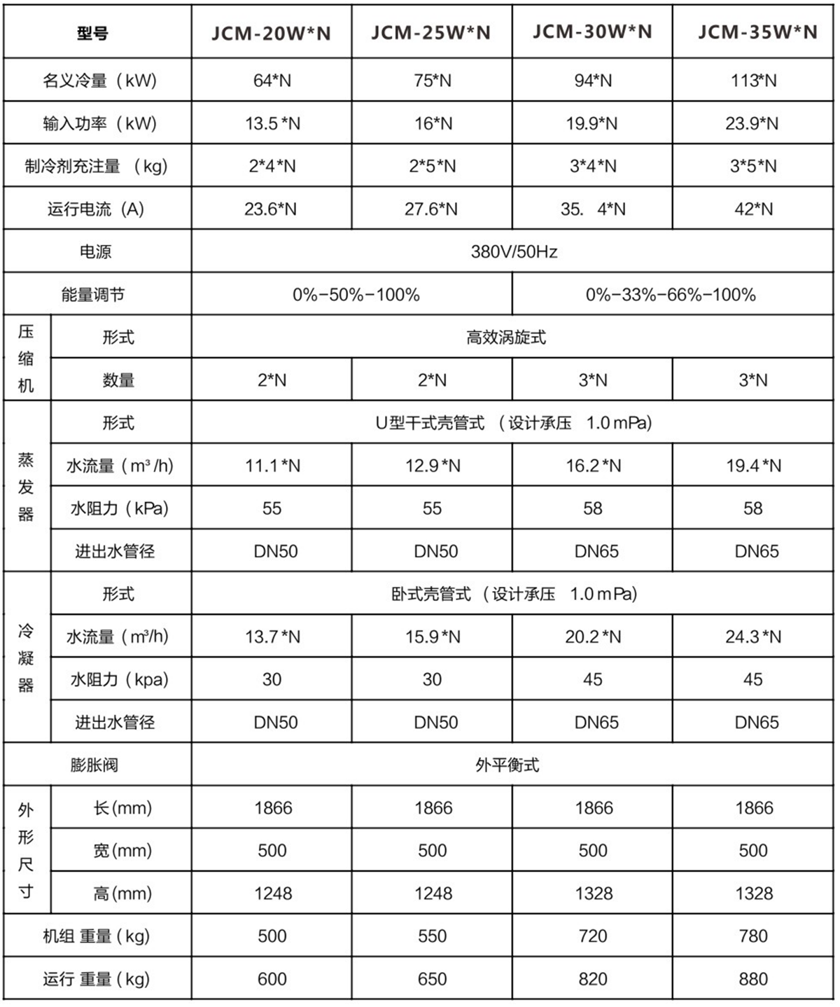水冷模块式冷水机01.png