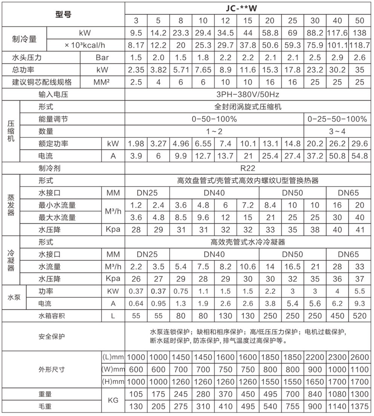 箱式水冷冷水机02.png